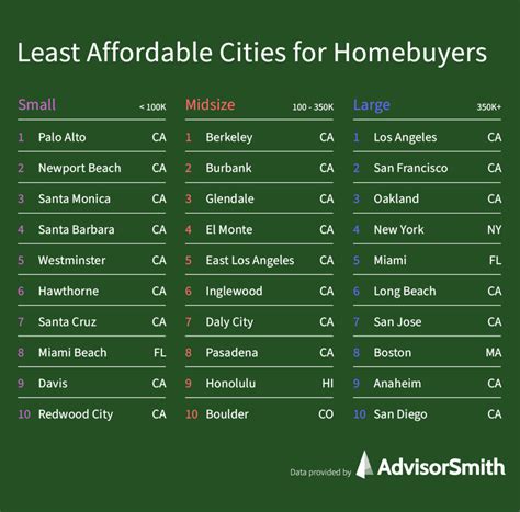 These Illinois cities are most affordable for home buyers: report