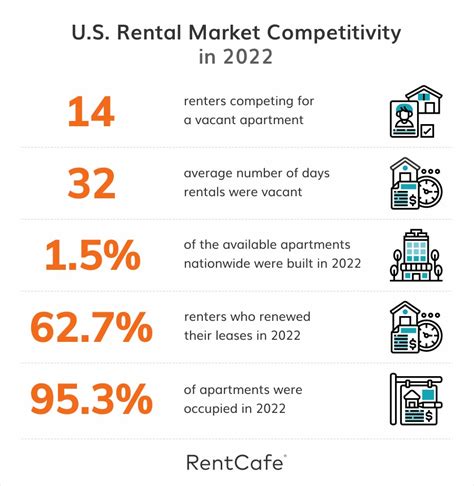 These are California's most competitive rental markets