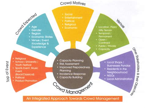 These are general guidelines,