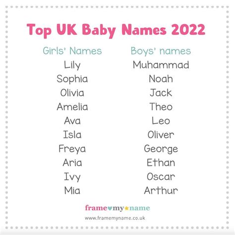 These are most popular baby names of 2022: Social Security Administration