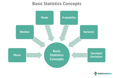 These are quick reference charts about basic Statistics of your data.