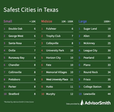 These are the 'least hot' cities in Texas