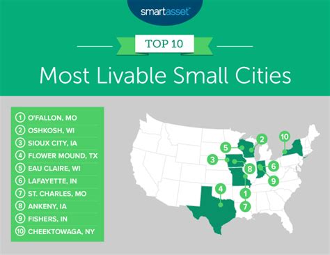 These are the 'most livable' small cities of 2023, study says