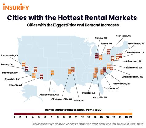 These are the 30 hottest rental markets in the country