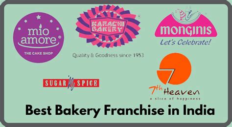 These are the Top Bakery Companies in India (2024)