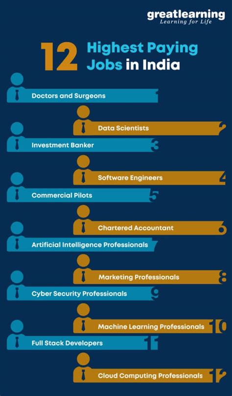 These are the most in-demand and highest paying jobs in Canada …