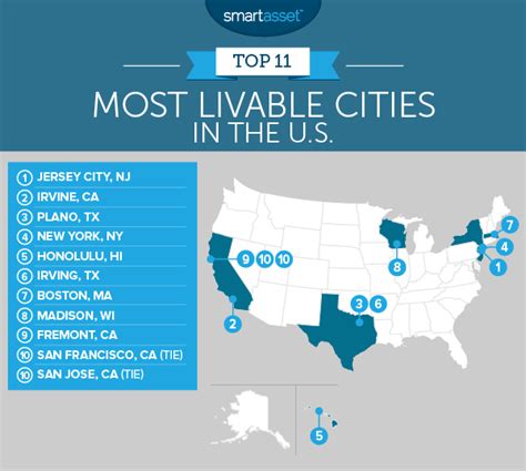 These are the most livable US cities in 2023, study finds