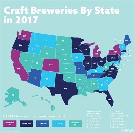 These are the most popular craft breweries in the US: data