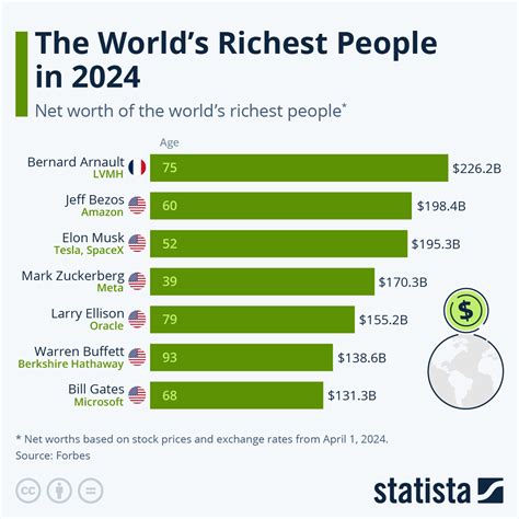 These are the richest people in the human history - Times of India