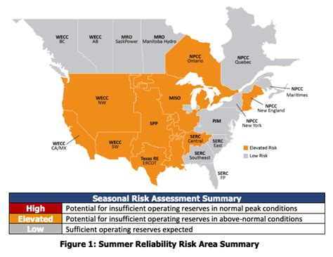 These areas of the US at 'elevated' risk of blackouts this summer