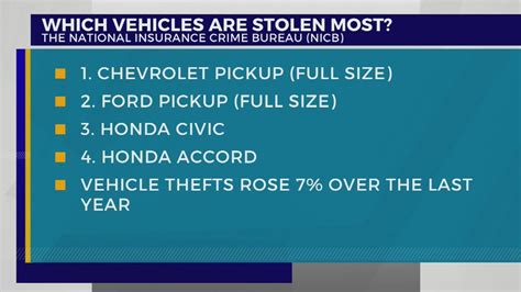 These cars and trucks are stolen most often in Illinois, national crime data shows