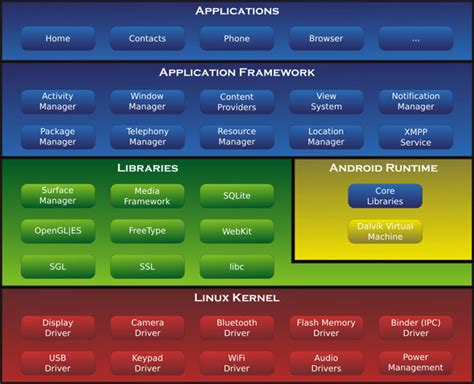 These components include the bootloaders, the kernel, kernel extensions, and cellular baseband firmware.