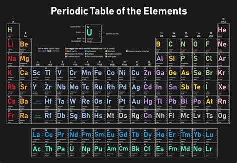 These elements are very important which they have earned extra ...