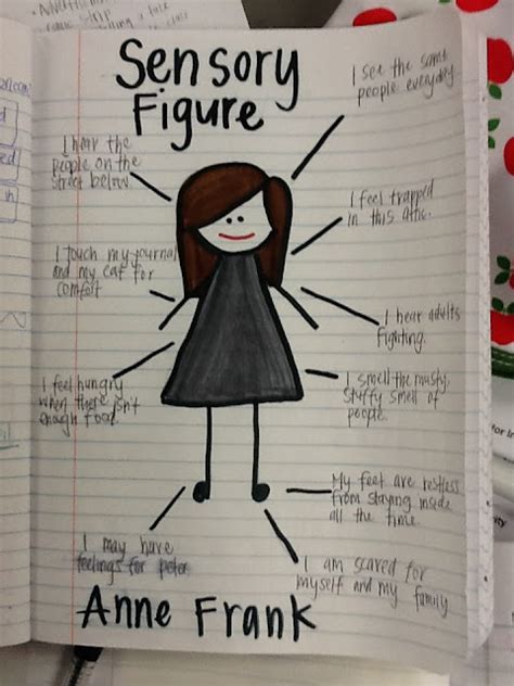 These sensory figures include 7