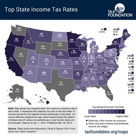 These states have increased taxes the most over the last 4 decades
