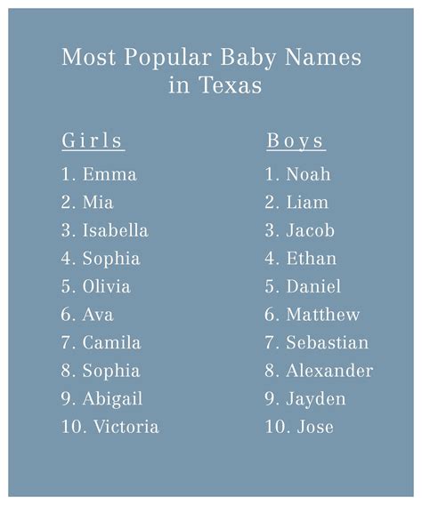 These were the most popular baby names in Texas in 2022