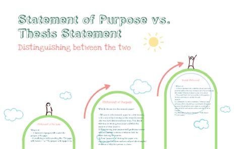 This guide will help you understand the difference between thesis and purpose statements. When it comes to writing an essay the key idea to remember is this: usually, it is not advised to.... 