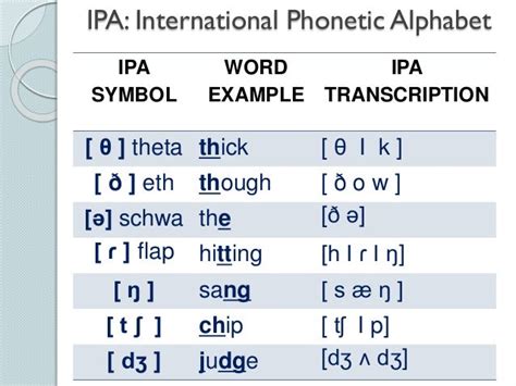 Theta and Eth: Your New Phonetic Friends - University of …