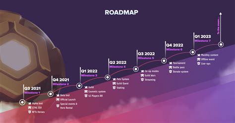 Thetan Arena: The new Roadmap 2024 - 2024