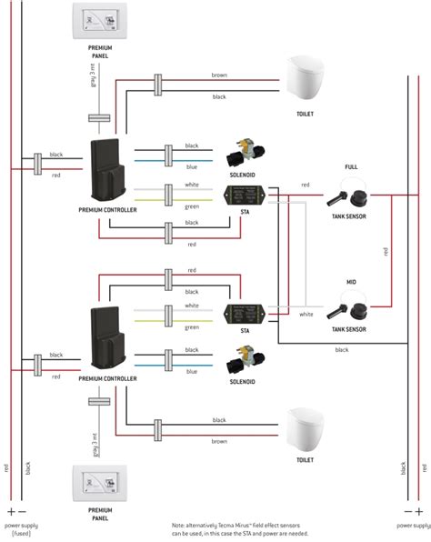 Thetford Toilet Wiring Diagram » Wiring Core