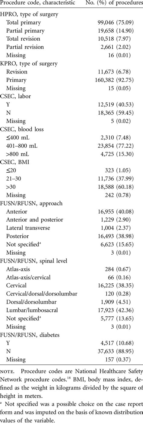 They include se- lected documents