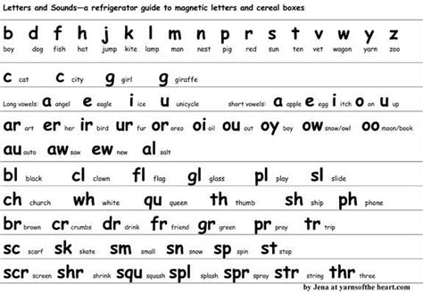 They need to know some letters and sounds,... Readingreading