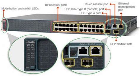 Thiết Bị Mạng Switch Cisco 24 Port Catalyst 2960 WS …