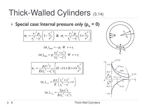 Thick wall cylinder deflection.  The notes include the analysis of two or...