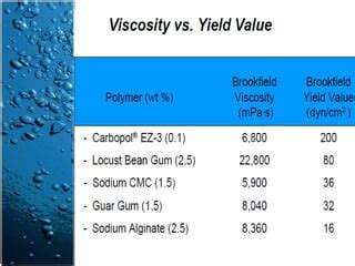 Thickening agents in cosmetics - SlideShare