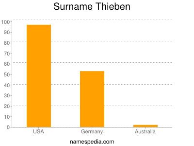 Thieben Name Meaning & Thieben Family History at Ancestry.com®