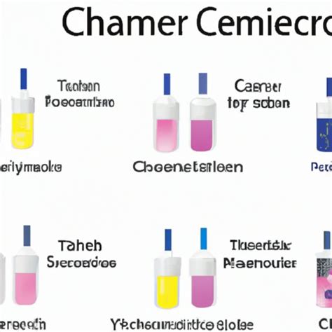 Thik hoon.  There are different types of chemo drugs that work in differ...