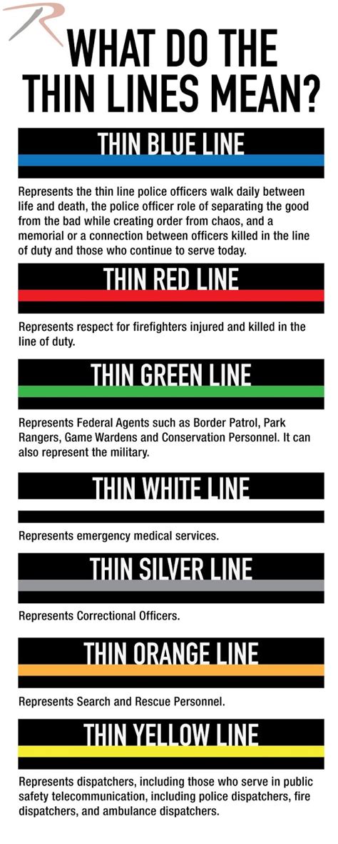 Thin green line meaning? [Expert Review] - Ask Questions