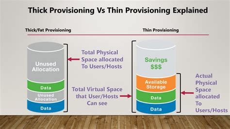 Thin vs Thick Provisioning in Enterprise Storage: A Guide