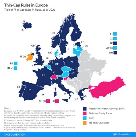 Thin-Cap Rules in Europe, 2024 Thin-Capitalization Rules - Tax …