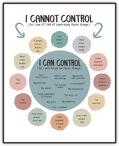 Things I Can Control Poster, What I Can and Cannot Control, Therapy