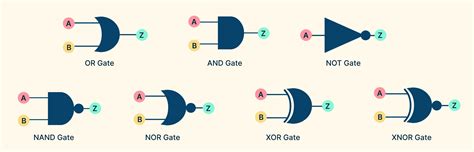 Things that cannot be explained by logic.  However, it cannot handle every...
