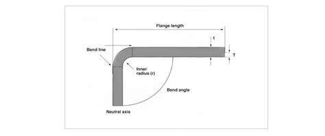Things to Consider About Sheet Metal Bending in the Design Process