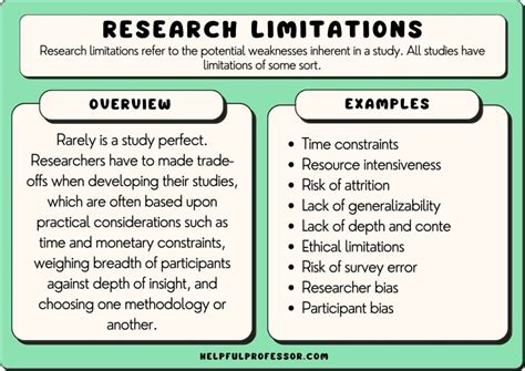 Things to Keep in Mind: Limitations and Considerations