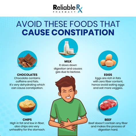 Things to avoid in constipation