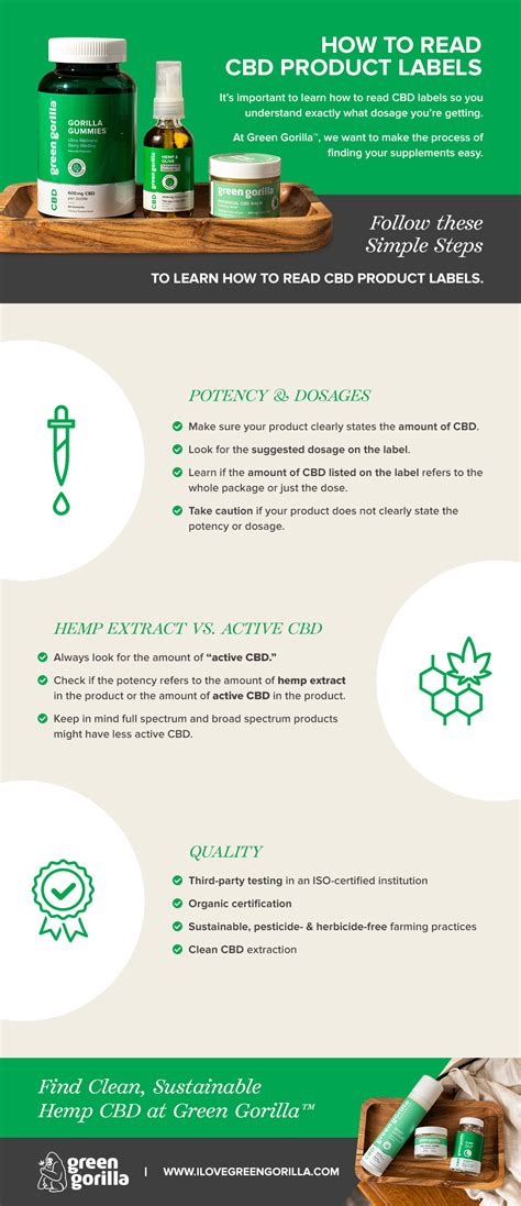 Things to check out on a CBD label How to Read a CBD Label