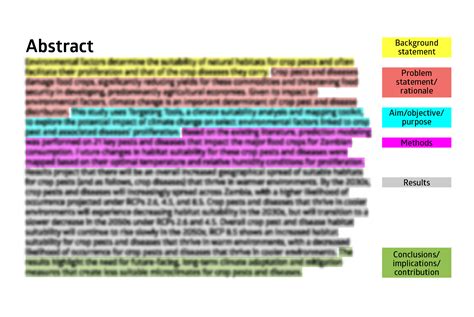 Things to include in an abstract