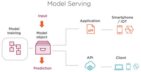 Things to know before you make your 1st ML model