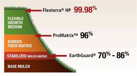Think Others Can Stack Up to the Absolute Performance of Flexterra