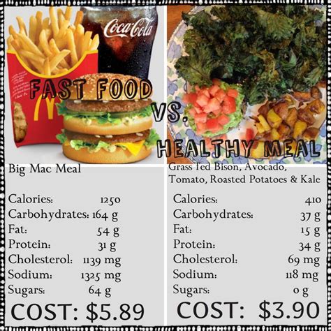 Think health foods are too expensive? Try these cheaper …