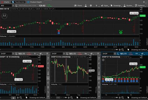 thinkorswim® mobile. Your one-stop trading app that packs the features and power of thinkorswim desktop into the palm of your hand. Analyze market movements and trade …. 