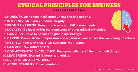 Think the first principle of business ethics. - Warren reeve duchac accounting 23e solutions manual.