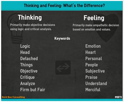 Thinking vs. Feeling in MBTI Function, Importance & Examples