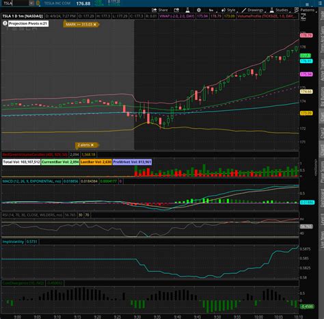 ThinkorSwim Custom Script - Highlight Area Between 2 Moving ... - Reddit