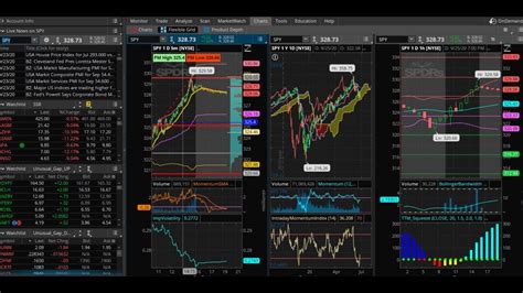 Thinkorswim Print Chart