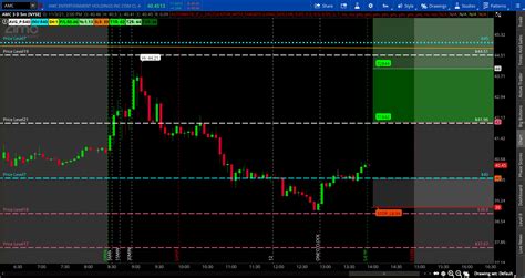 Thinkorswim Profit/loss On Chart
